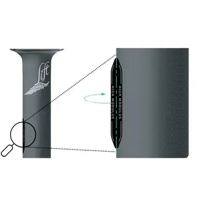 M2 Series 28" | High Modulus Mast